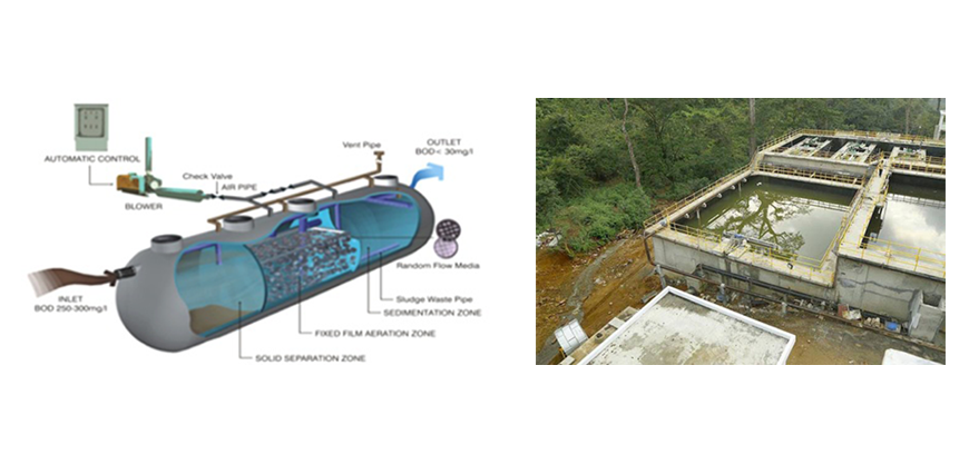 Sewage Treatment Plant